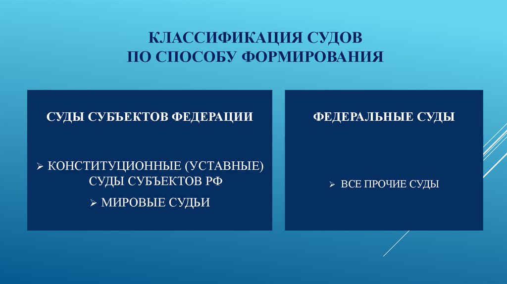 Формирование судебной. Суды классификация. Классификация федераций. Классификация судей. Суды градация.