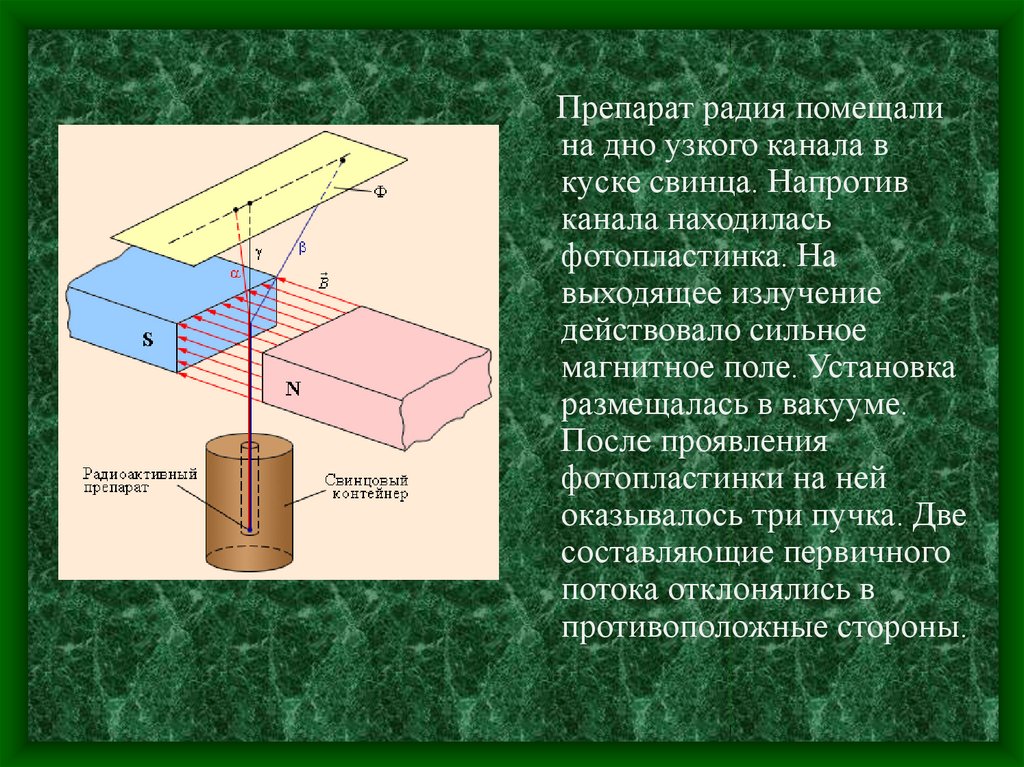 Радиоактивный препарат