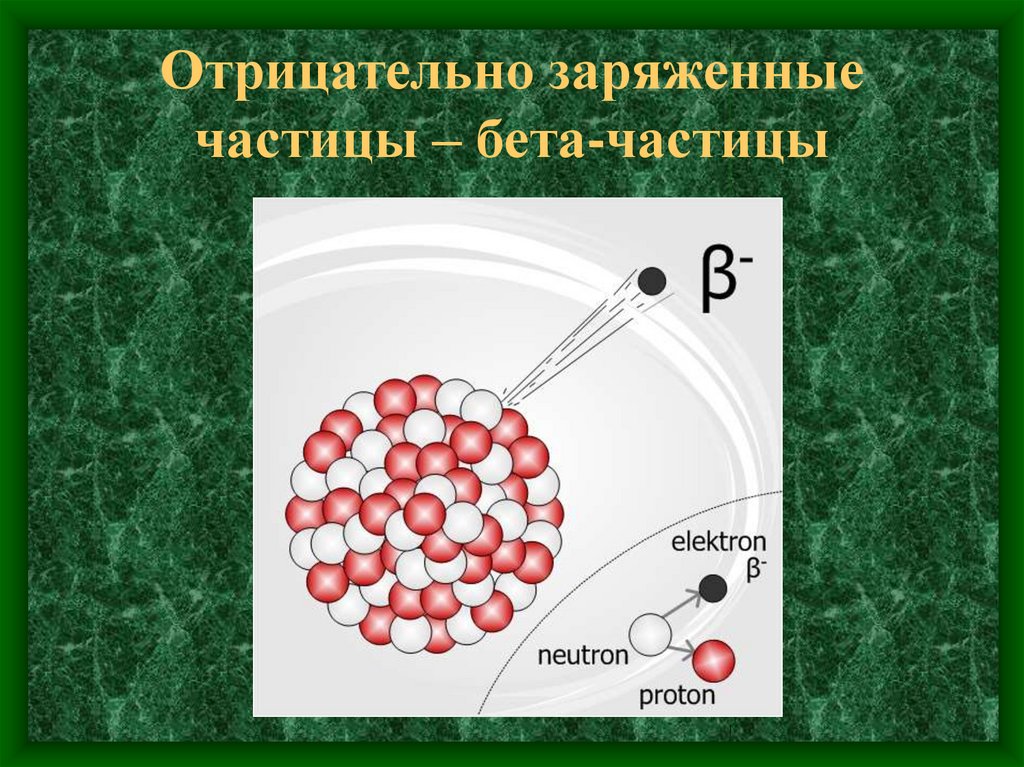 Бета частица фото