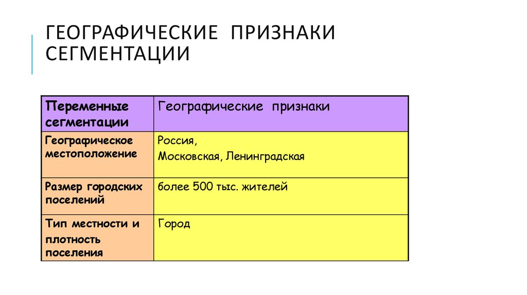 Признаки географии