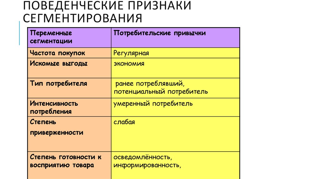 Интенсивность потребителя