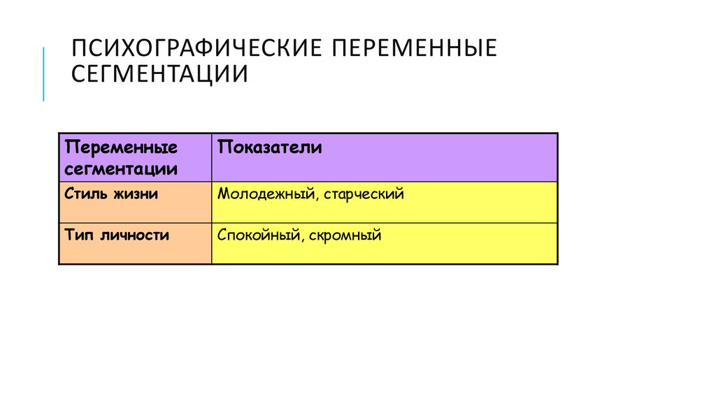 Психографический признак сегментации