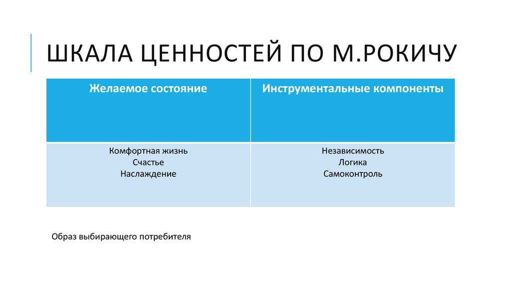 Шкала ценностей по м.рокичу