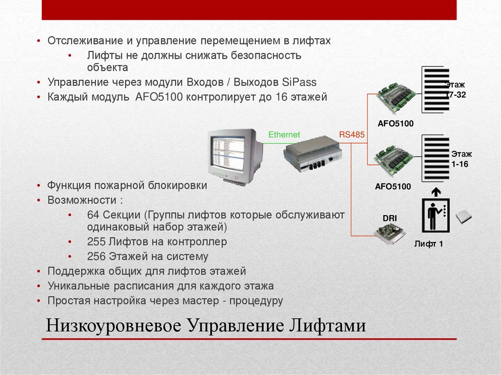 Диаграмма движения лифта