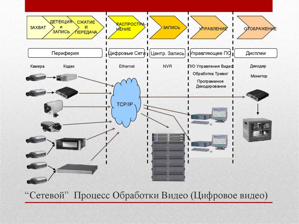 Сетевой процесс