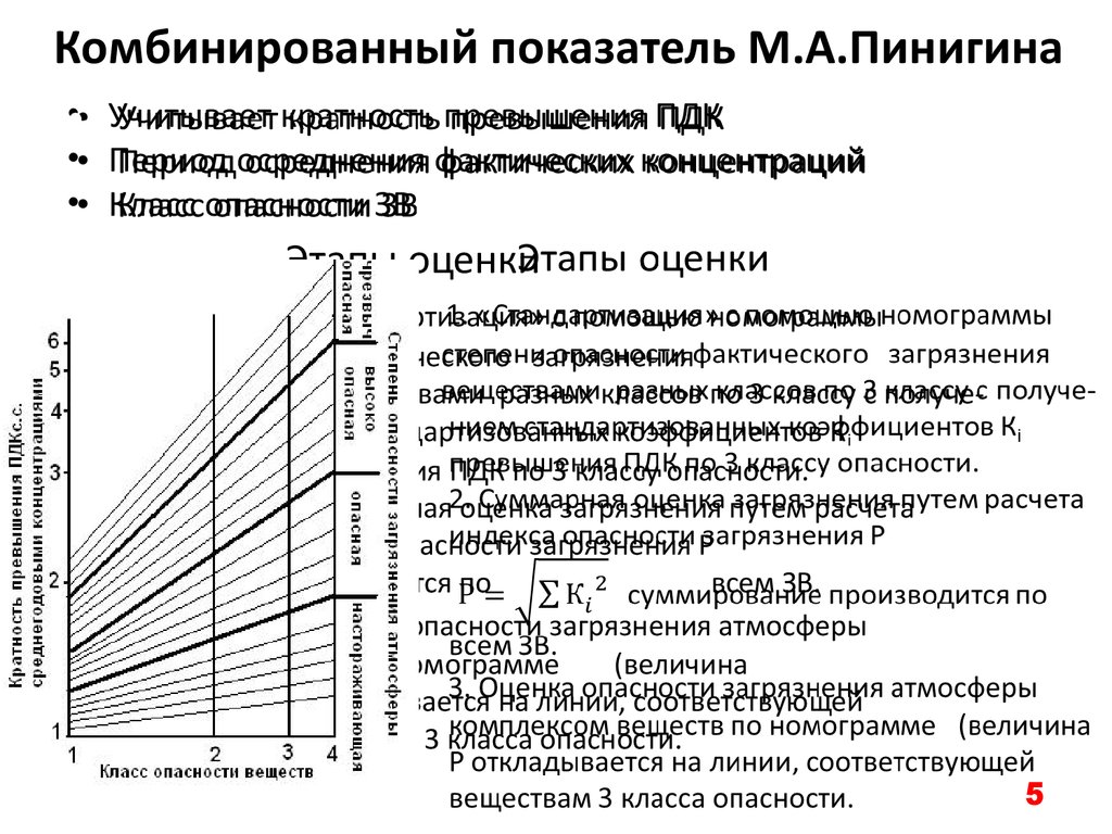 Загрязняющий показатель воздуха