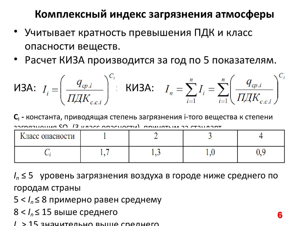 Загрязняющий показатель воздуха