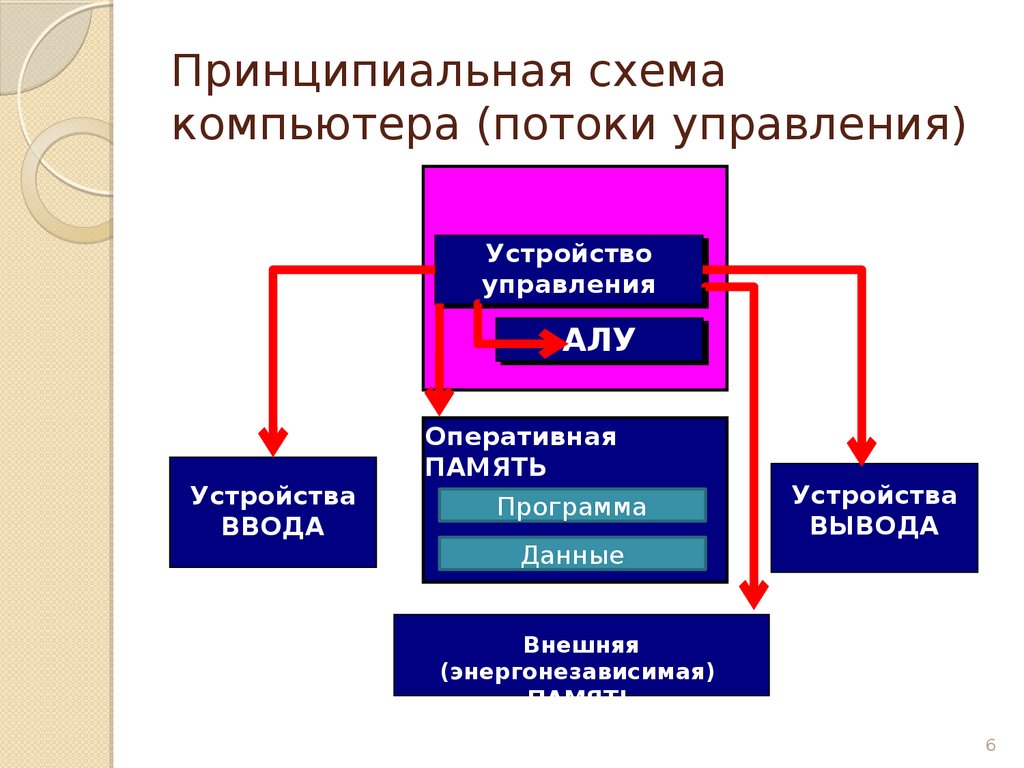 Потоковая компьютерная презентация