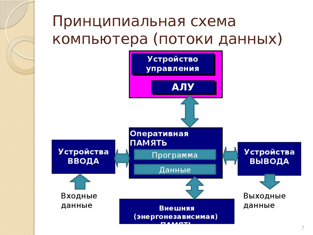 Потоковая компьютерная презентация