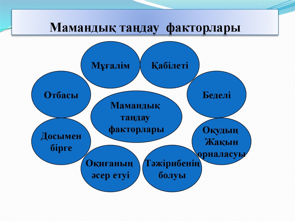 Мамандық таңдау слайд презентация