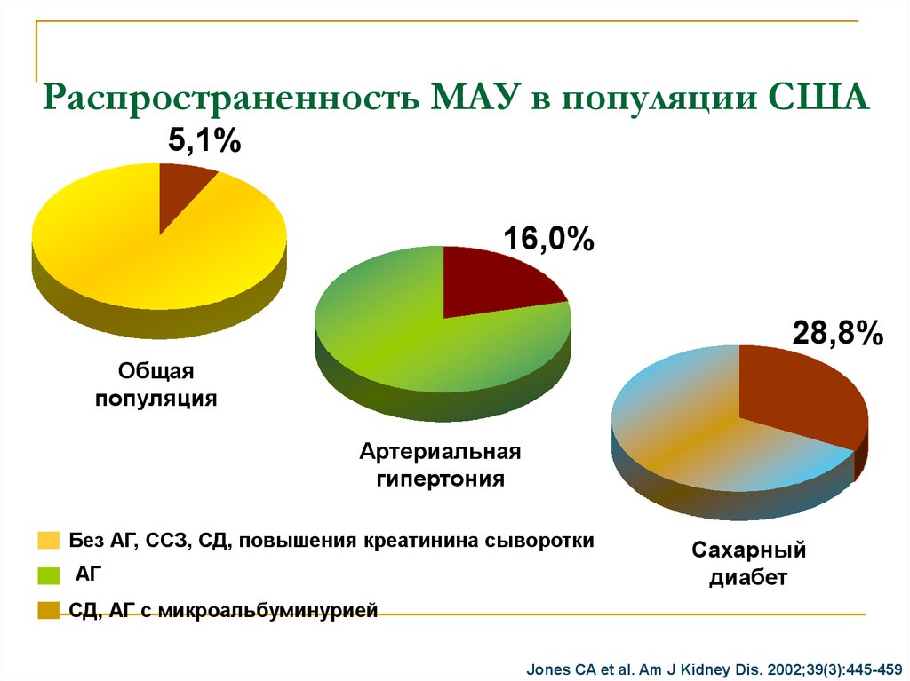 Распространенность МАУ в популяции США