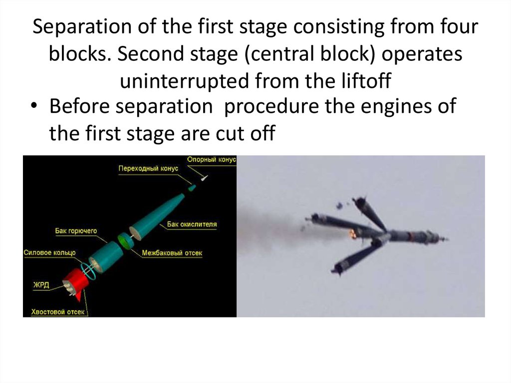 Separation of the first stage consisting from four blocks. Second stage (central block) operates uninterrupted from the liftoff