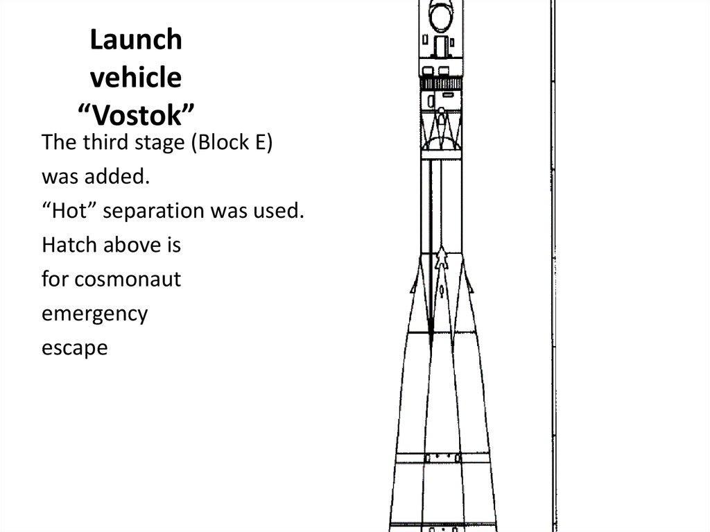 Launch vehicle “Vostok”