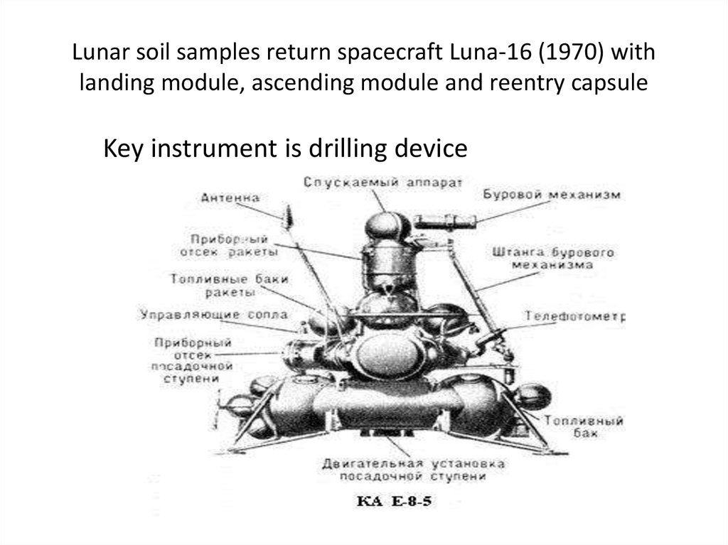 Lunar soil samples return spacecraft Luna-16 (1970) with landing module, ascending module and reentry capsule