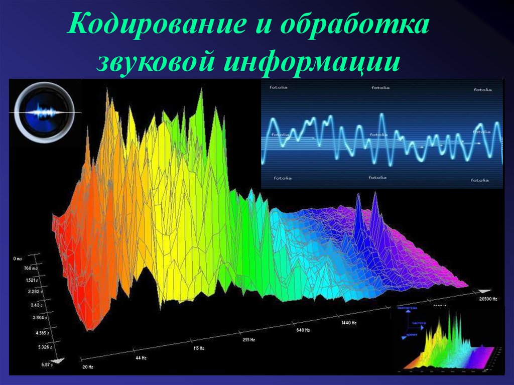 Кодирование звука презентация