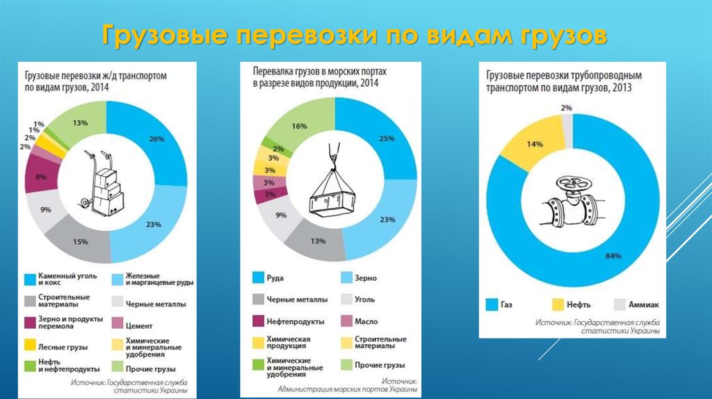 Охарактеризуйте международную обстановку в последней четверти