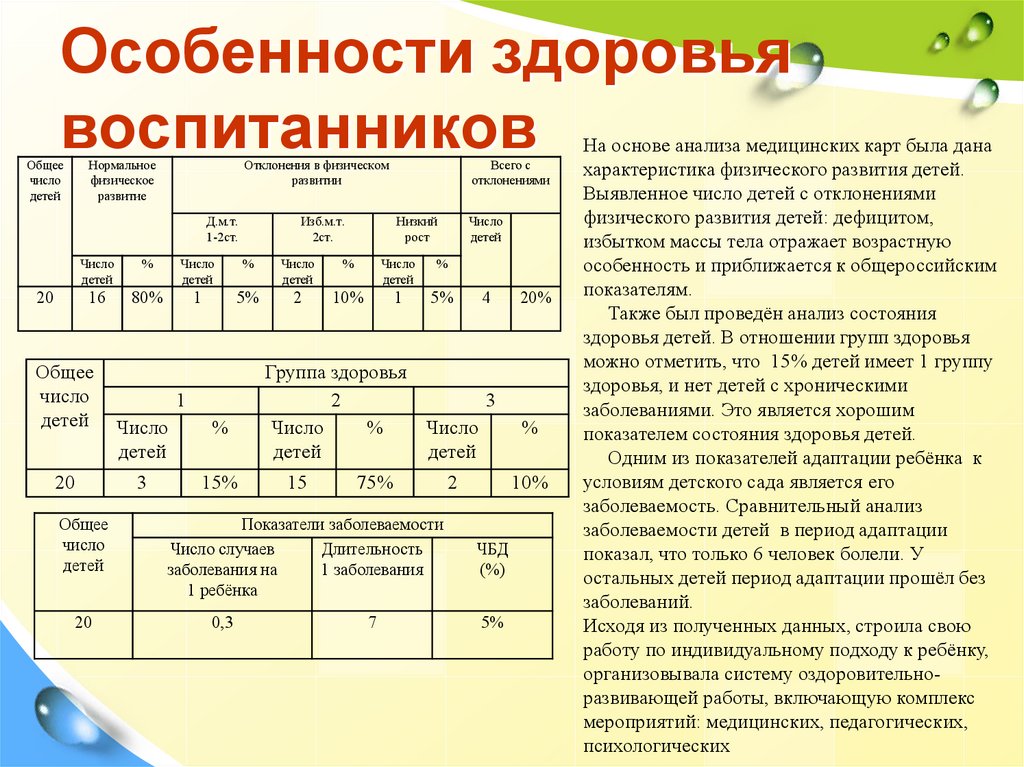 Параметры физического здоровья