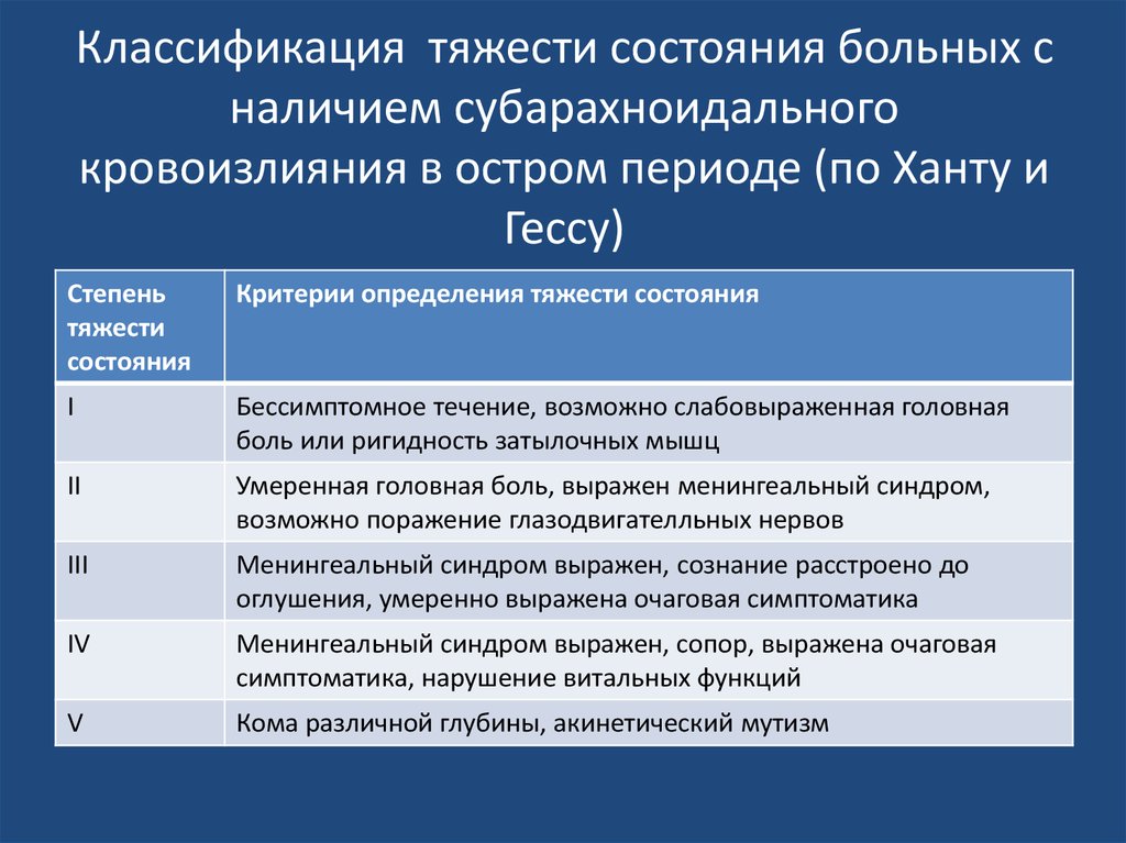 Классификация тяжести. Классификация тяжести состояния. Критерии оценки тяжести состояния пациента. Классификация степени тяжести состояния больного. Критерии степени тяжести состояния пациента.