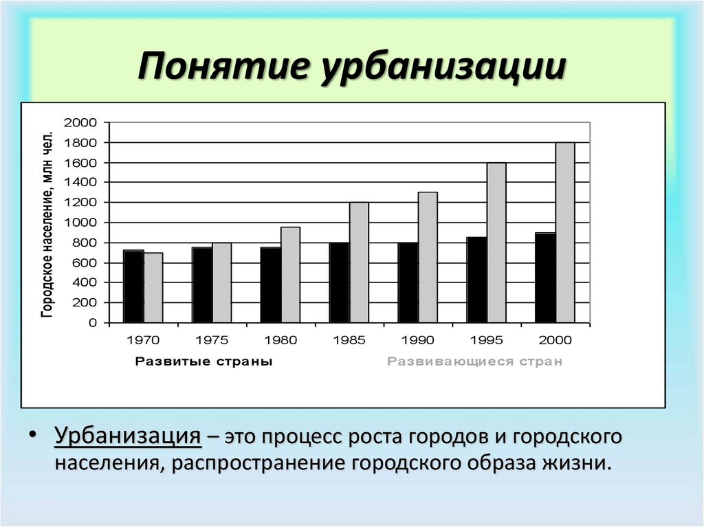 Уровень урбанизации населения европейского юга