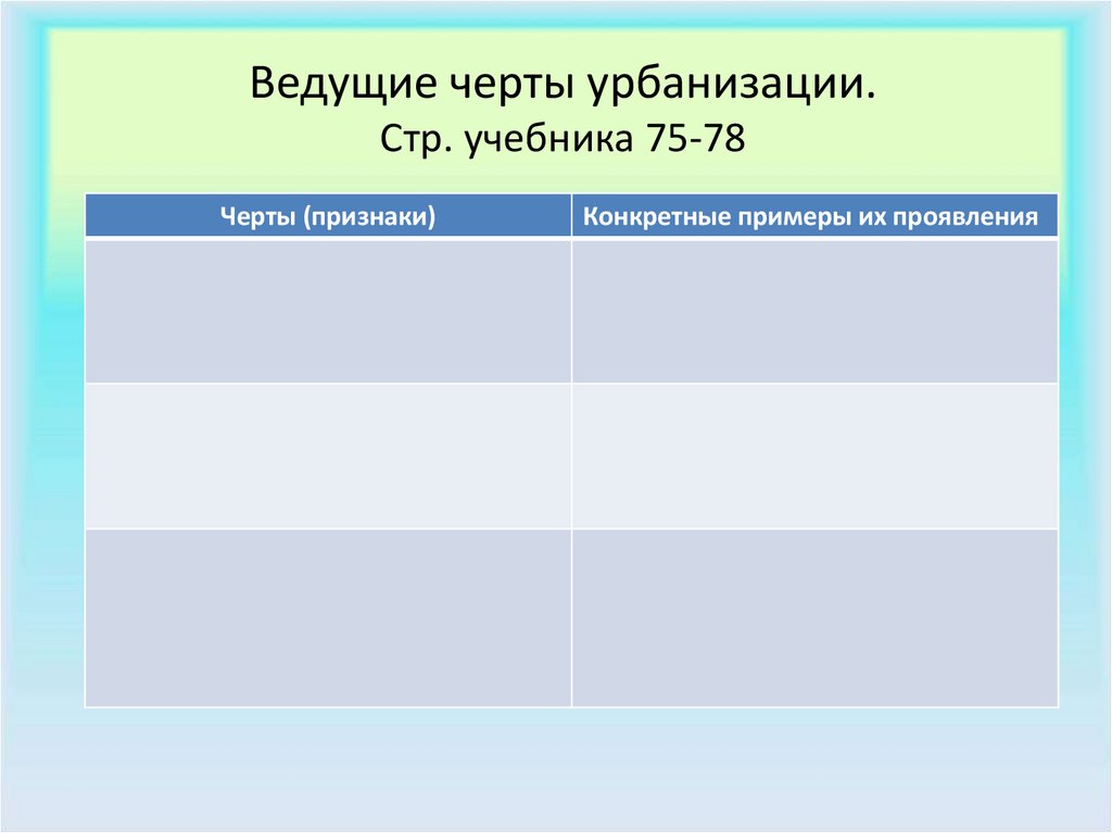 Определить черты урбанизации. Черты урбанизации. Черты урбанизации таблица. Признаки черты урбанизации. Черты урбанизации схема.