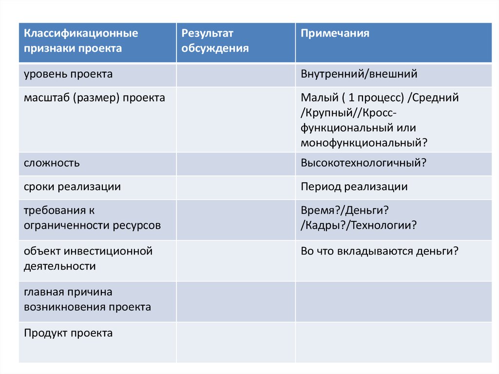 Основные причины появления проектов тест