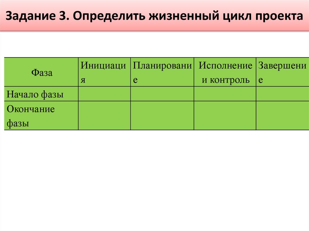 Чем характеризуется окончание фазы проекта