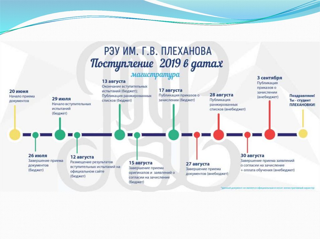 После окончания приема