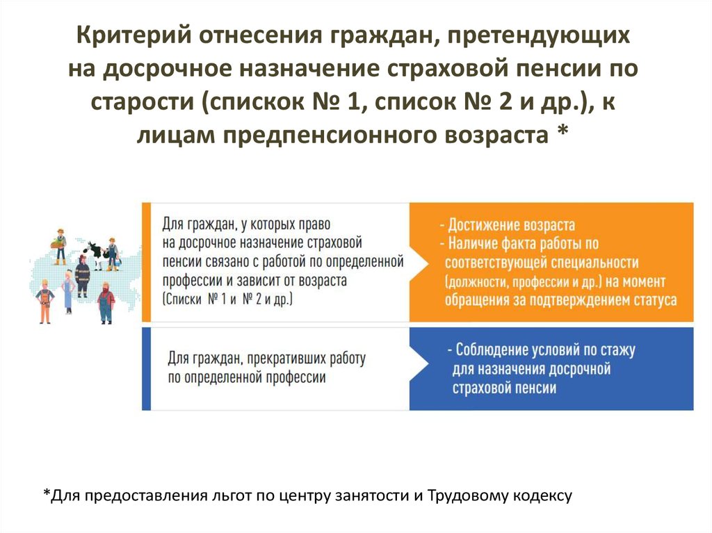 Досрочная страховая пенсия по старости педагогическим работникам