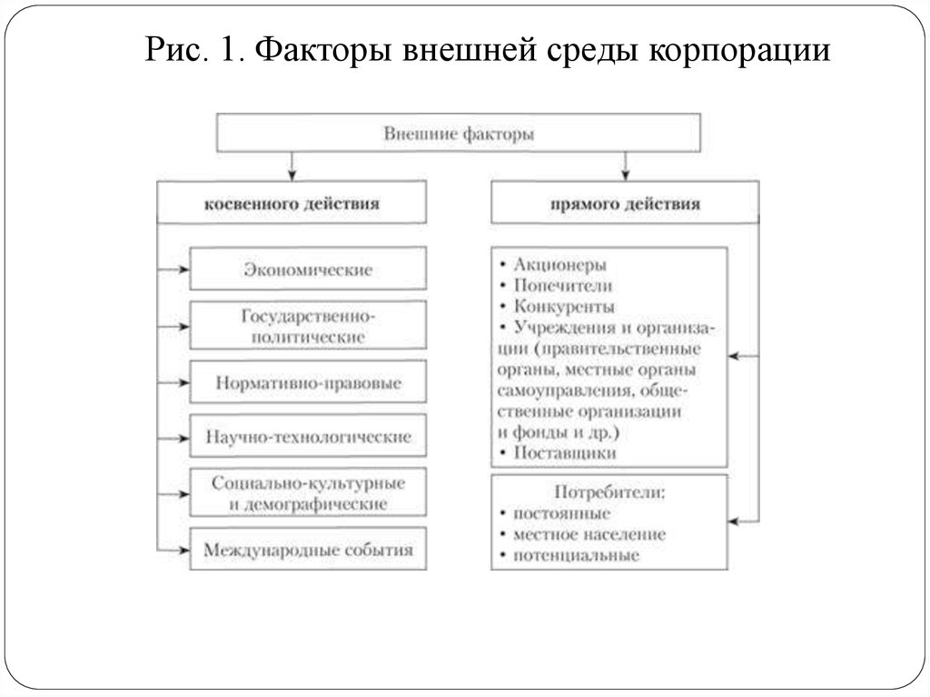 Стратегический финансовый план