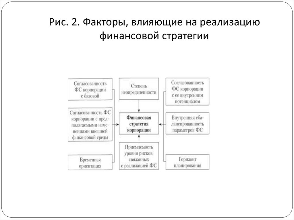 Стратегический финансовый план