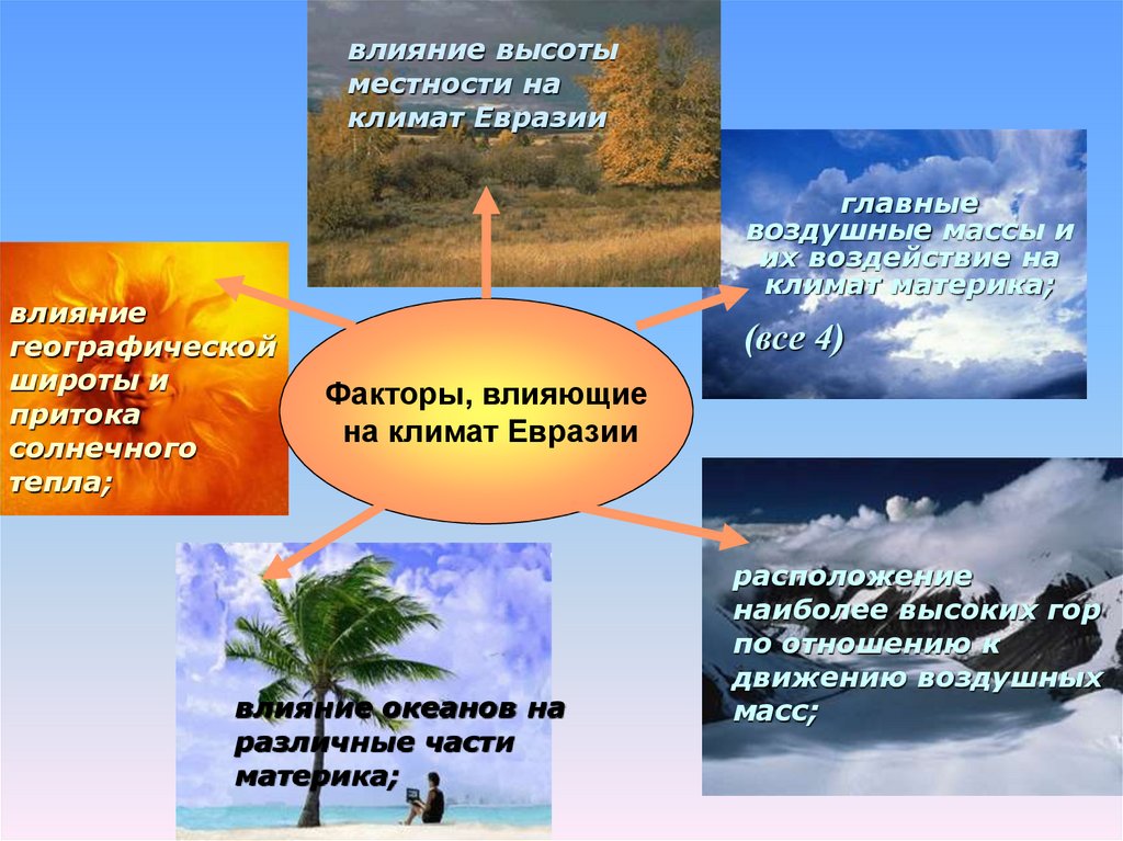 Природные особенности евразии. Климат Евразии 7 класс география. Климатообразующие факторы Евразии. Факторы влияющие на климат Евразии. Климат Евразии презентация.
