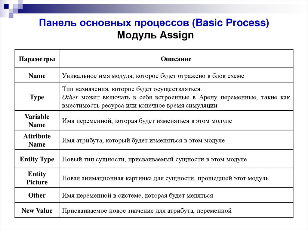 Основные дела. Основные процедуры работы с файлами.