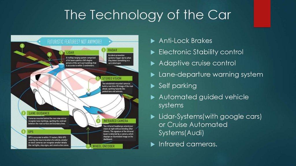The Technology of the Car