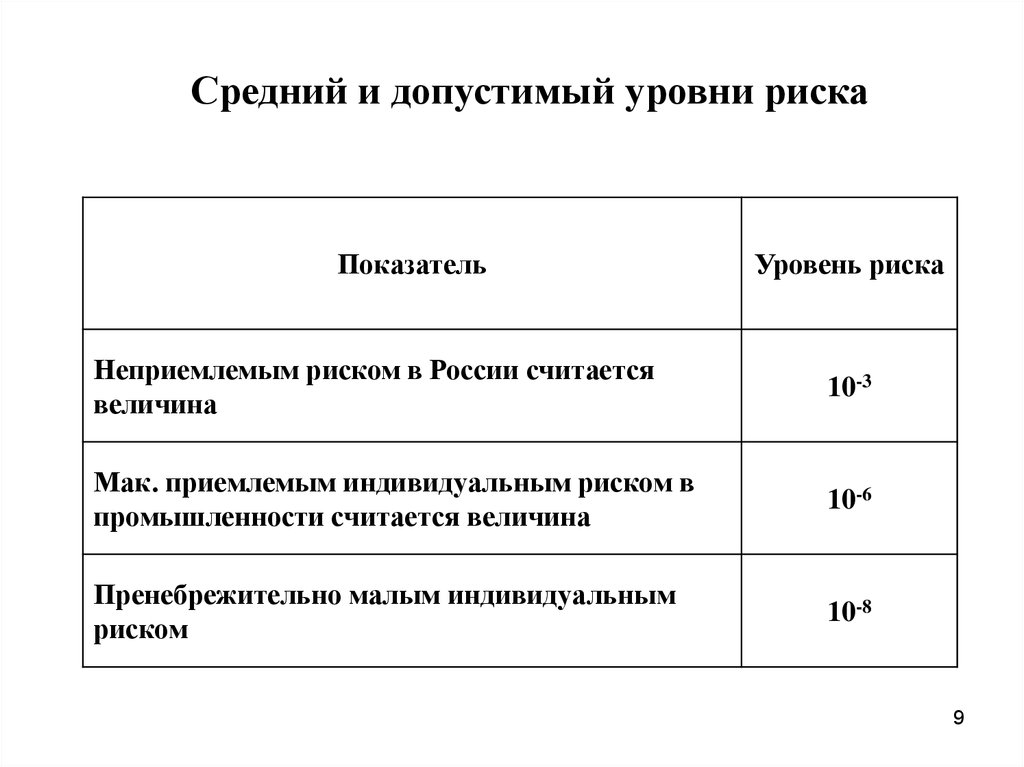 Второй риск. Допустимый уровень риска это. Величина неприемлемого риска. Допустимый уровень риска это уровень риска. Граничный уровень риска.