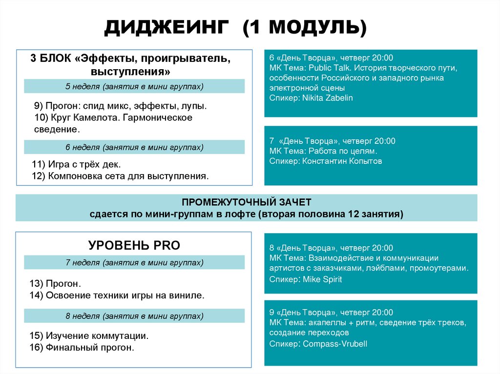 Половина занятия. Уровень занятий. Плюсы и минусы мифологии. Цель спикера. Вопросы и диджеинг презентация.