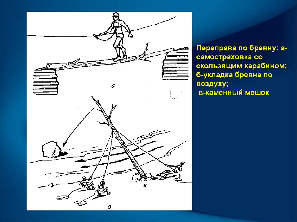 Облачная переправа. Переправа по бревну. Переправа по подвешенному бревну. Переправа по бревну со страховкой. Переправа по заранее уложенному бревну.