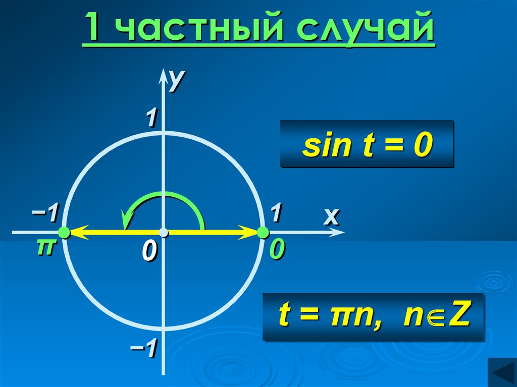 Sin z. Sin z = EIZ.