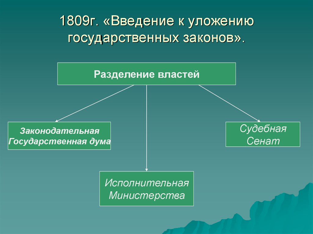 Введение к уложению государственных законов. Введение к уложению государственных законов фото. Введение к уложению государственных законов марка. Введение к уложению государственных законов основные положения.