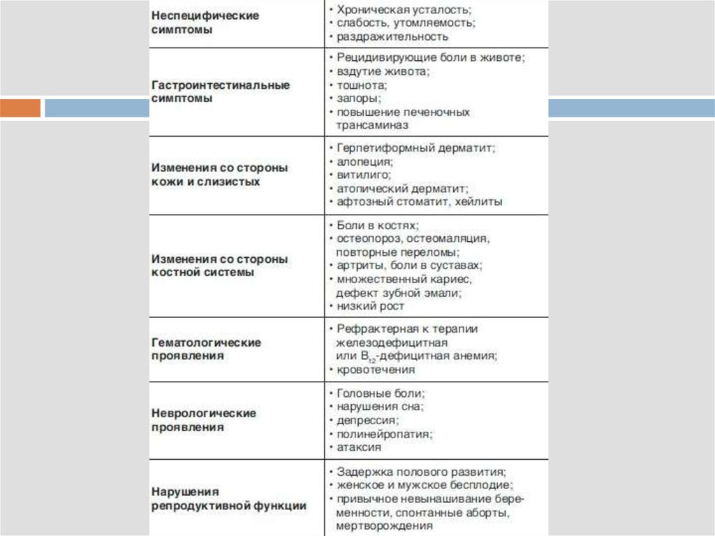 Постоянная слабость и усталость причины у женщин. Вздутие живота психосоматика. Газообразование психосоматика. Метеоризм кишечника психосоматика. Психосоматика метеоризм таблица.