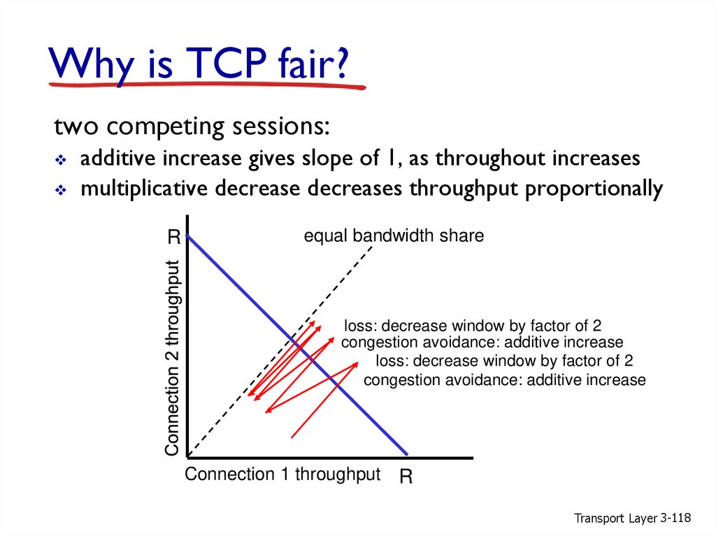 Why is TCP fair?