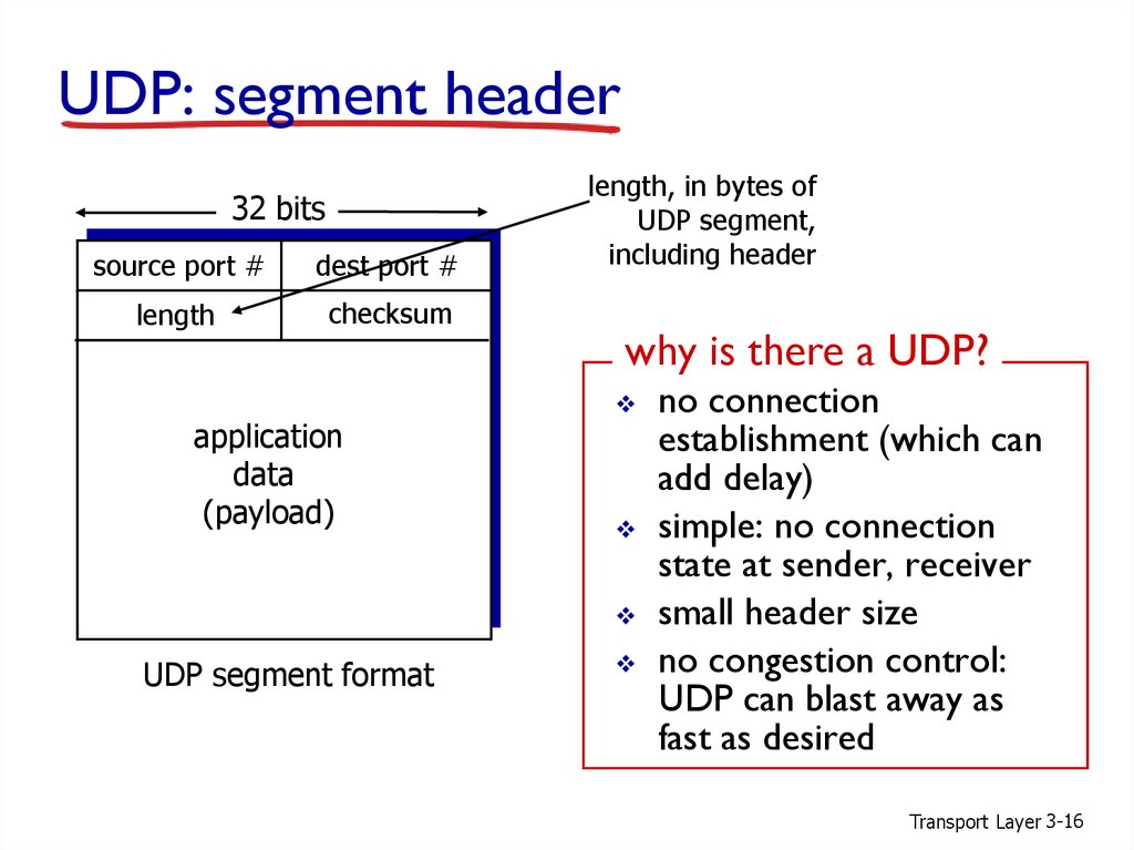 UDP: segment header