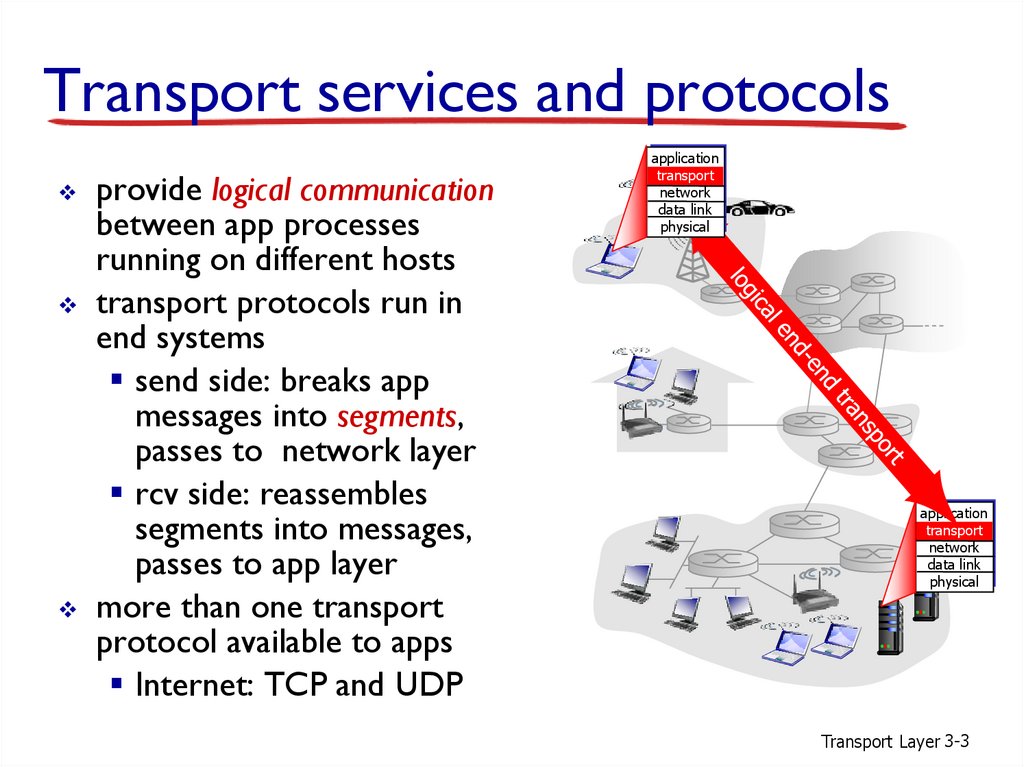 Transport services and protocols