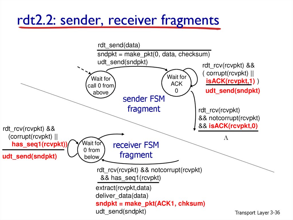 Second sending. Activities rdt2.