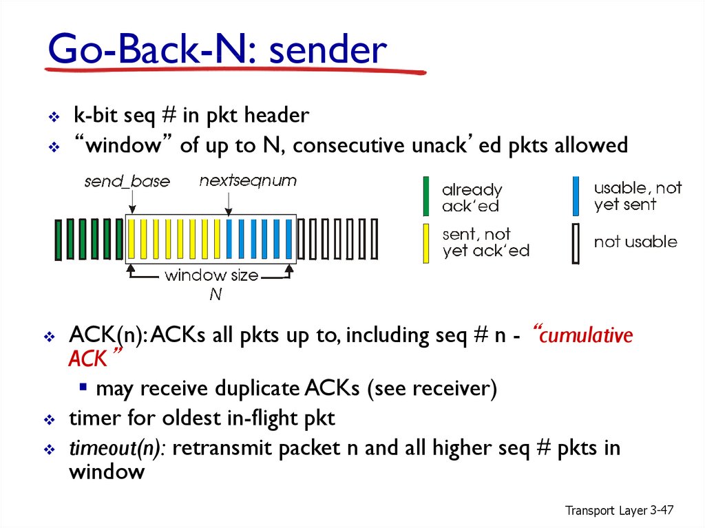 Go-Back-N: sender