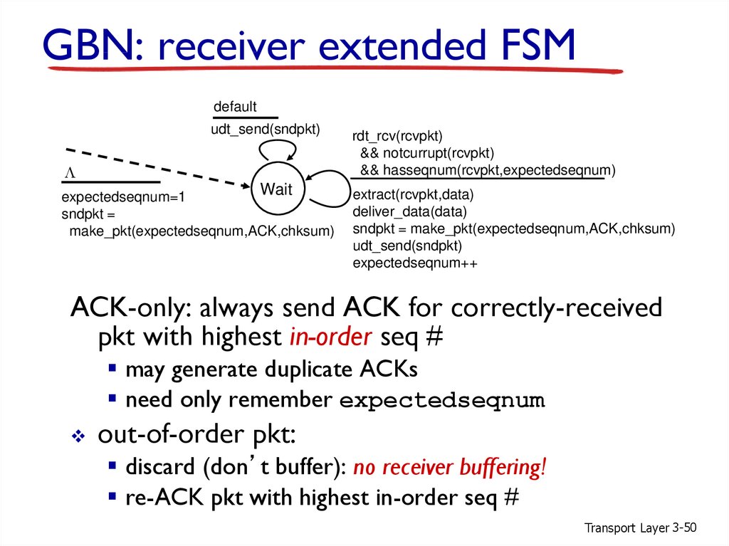 GBN: receiver extended FSM
