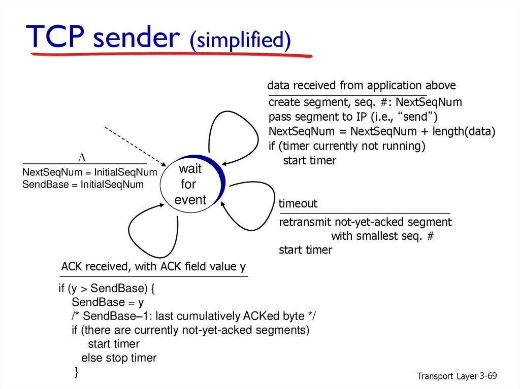TCP sender (simplified)