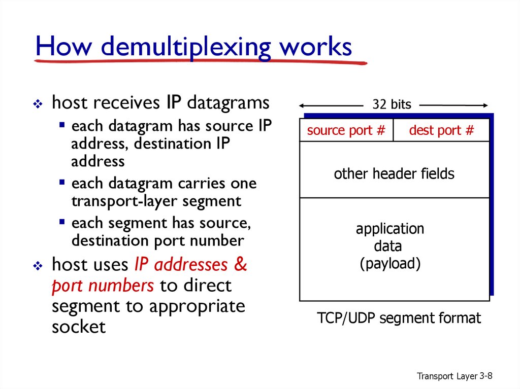 How demultiplexing works