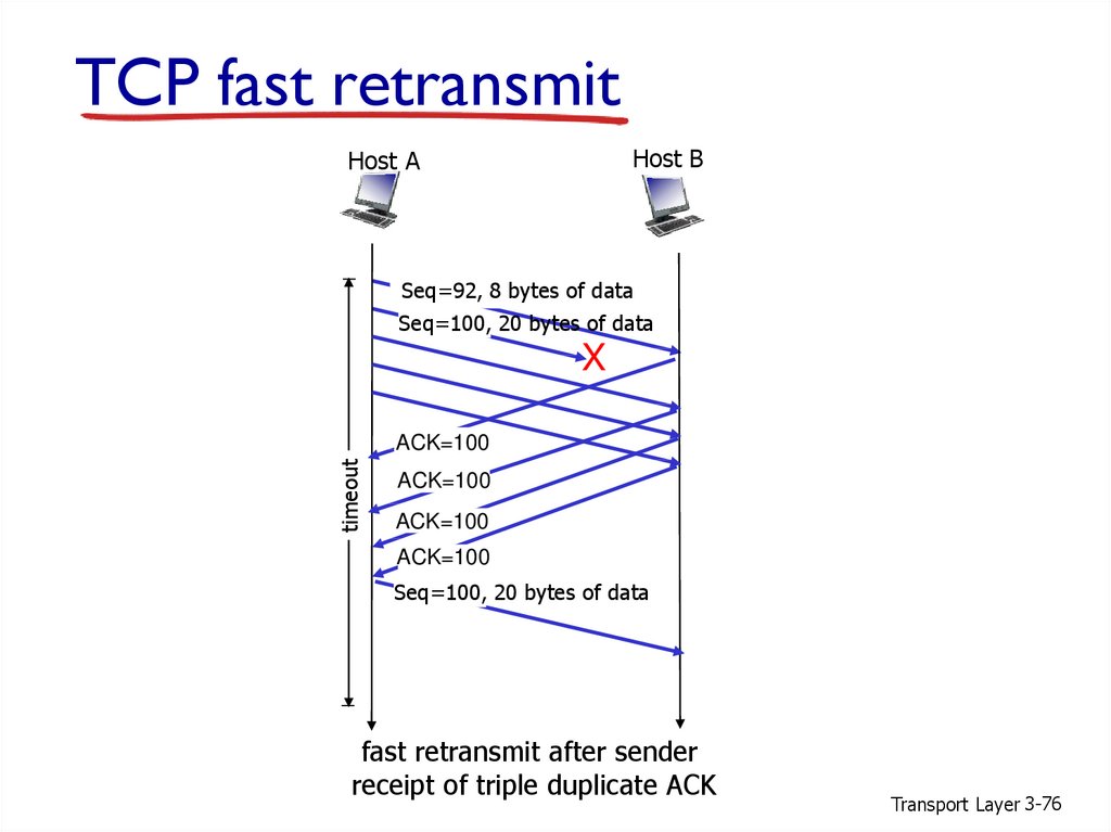 TCP fast retransmit