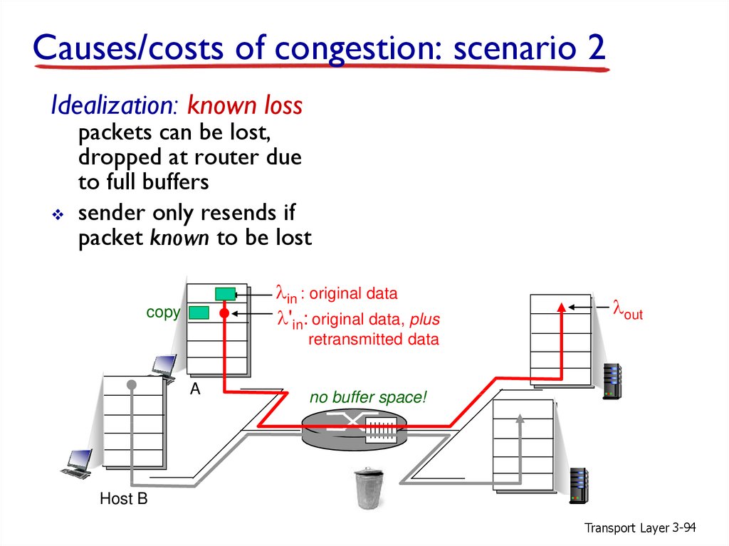 Causes/costs of congestion: scenario 2