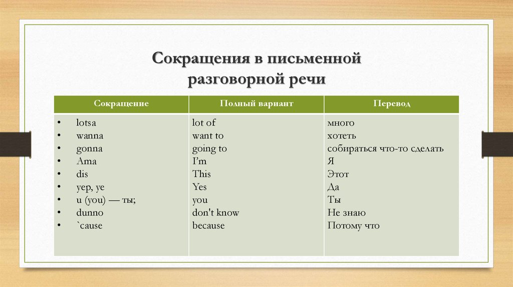 Ex перевод. Сокращения английских слов в разговорной речи. Сокращение слов в английском языке. Английские сокращения в разговорной речи. Сокращения в разговорном английском.